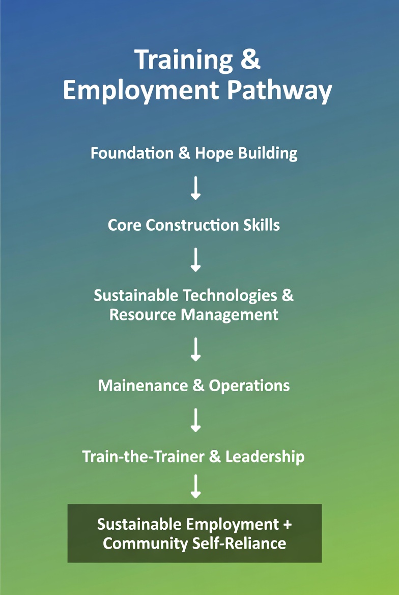 Training and Employment Pathway